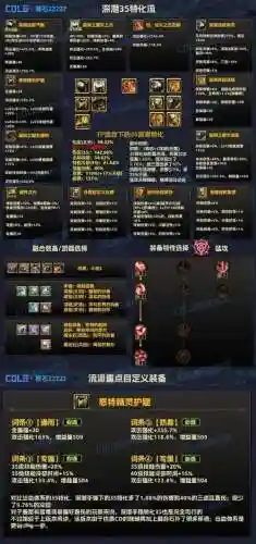 手机tgp什么看dnf装备插图