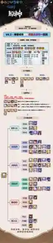 凌华平民新手阵容搭配_1插图