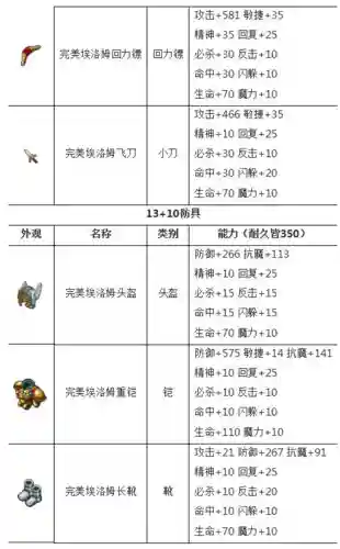 魔力宝贝手游装备专精6插图1