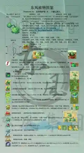 卷心菜投手阵容搭配_1插图1