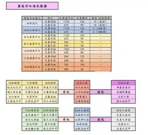 放开那三国2最好的装备是什么时候插图