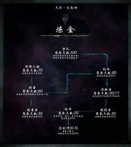 上古卷轴5怎样怎加技能点_1
