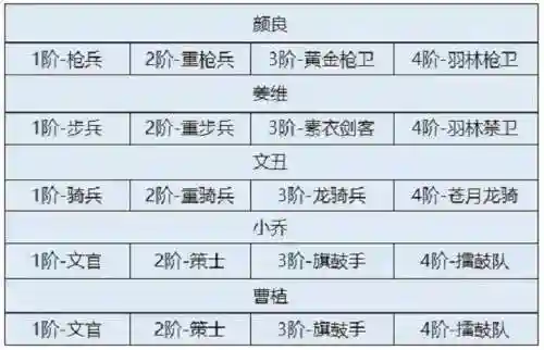 卧龙吟推荐阵容搭配插图