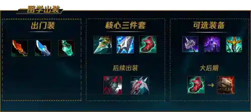 lol凯隐核心装备插图1