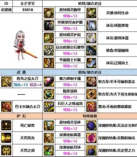 dnf暗帝远古装备礼盒选什么好_1