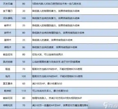梦幻西游月-m特技_1插图