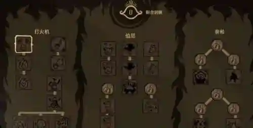 饥荒罗技能插图1
