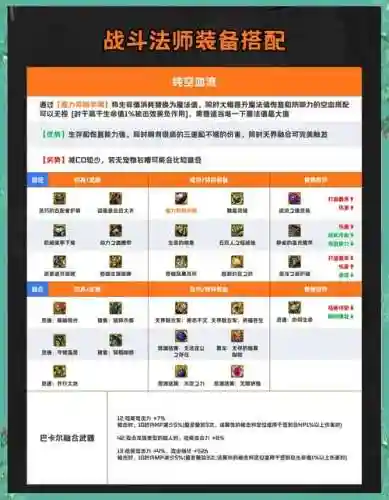 多玩dnf盒子可以技能连招么_1插图