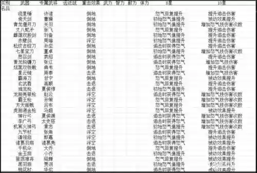 指尖江湖装备属性绿色蓝色