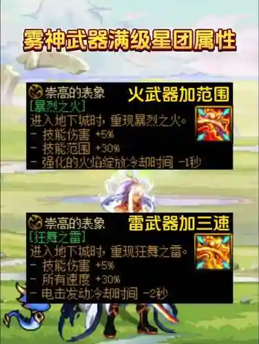 dnf风神技能介绍视频_1插图