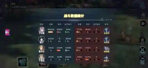 斗神再临秘境48阵容搭配插图