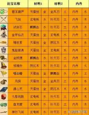 梦幻西游法宝锻造位置