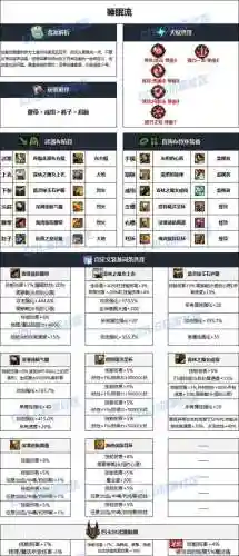 女柔道90版本速成装备_1插图1