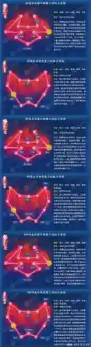 梦幻西游手游奇经八脉12个要