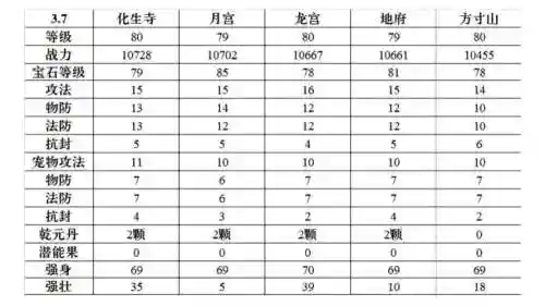 梦幻西游道路收费标准插图1