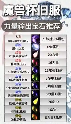 雷霆之怒宝石镶嵌攻略_1插图