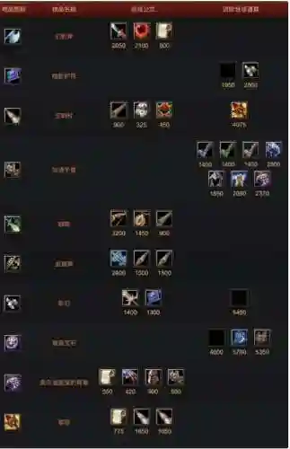 dota叠加装备_1插图