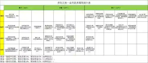 异化之地武器排名插图1