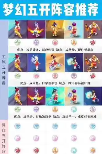 梦幻西游赚钱阵容插图