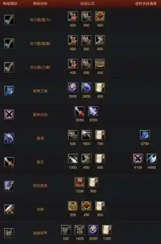 dota娱乐模式装备插图