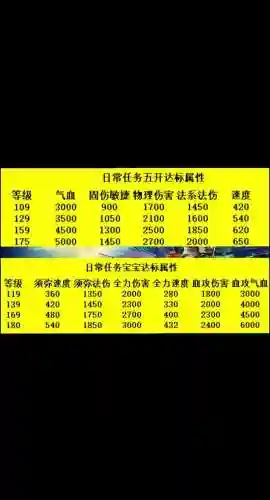 梦幻西游新五开配置要求插图