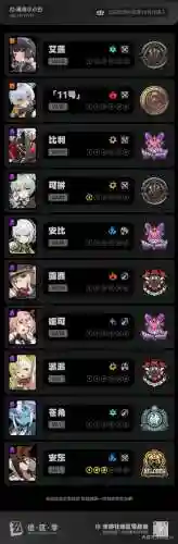 鲨鱼搭配阵容插图