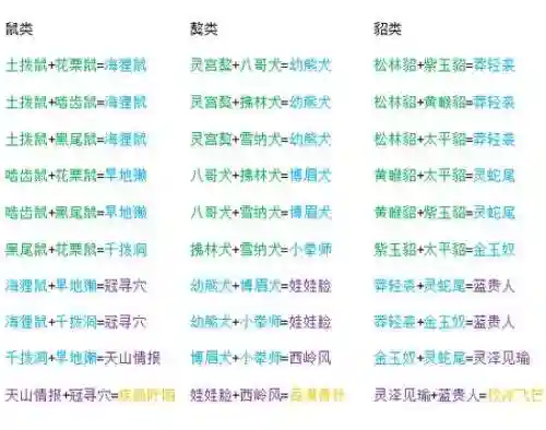 天刀猎户技能怎么点插图
