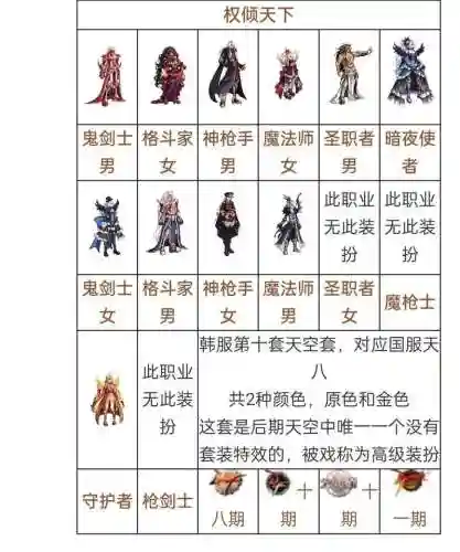 dnf装备颜色等级划分插图1