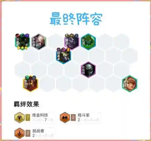 克制炼金狼人阵容搭配插图