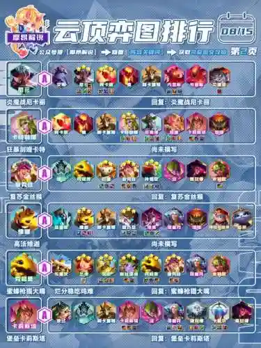 学者阵容怎么搭配_1插图1