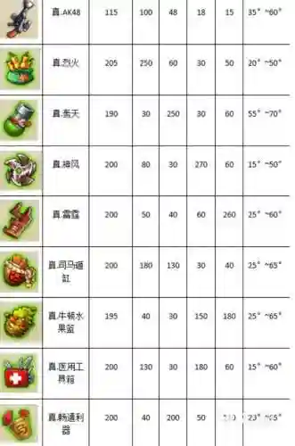 弹弹堂手游30级武器_1插图1