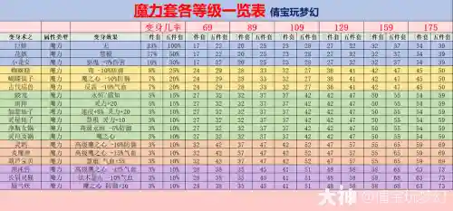 梦幻西游动物套装法伤加成_2插图1