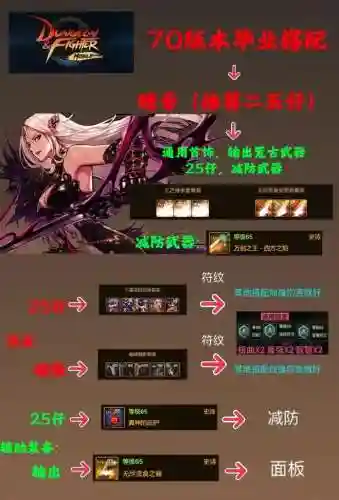 韩服手游红眼搭配阵容插图