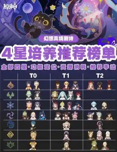 原神凝光主c阵容搭配4星插图