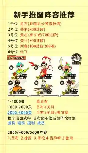 三国塔防手游攻略插图