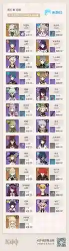 艾尔阵容搭配插图