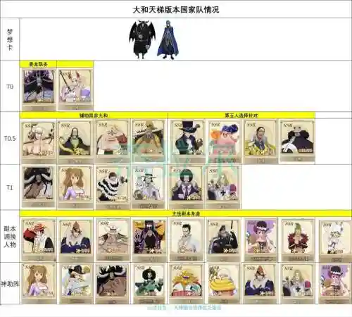 燃烧意志最新四人阵容搭配插图