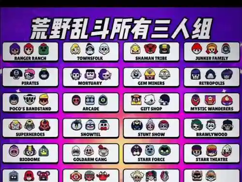 荒野乱斗所有搭配阵容插图