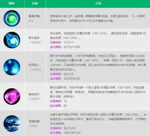 英雄联盟阿狸e技能改动_1插图