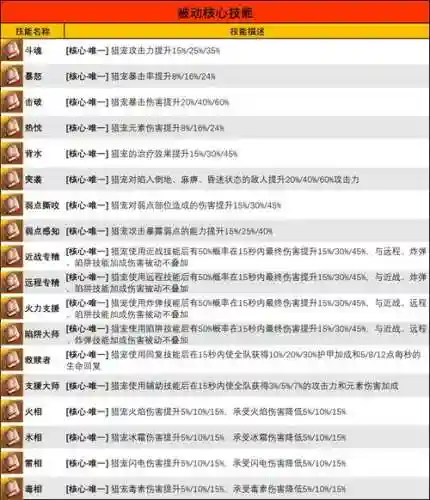 猎魂觉醒攻略魂链攻击_1插图