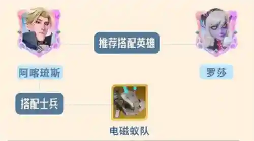 阿喀琉斯阵容搭配插图