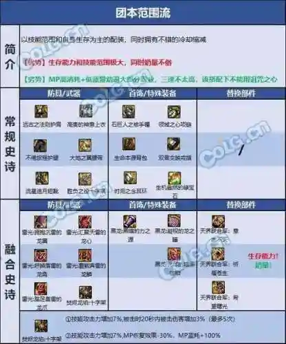 同样的装备奶妈奶爸奶量对比插图1