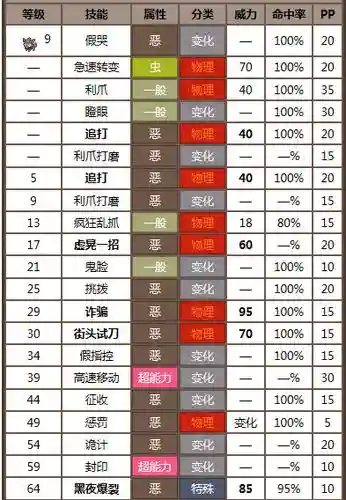 索罗亚克的全部技能_2插图
