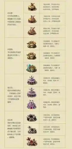 部落守卫战装备强化攻略插图1