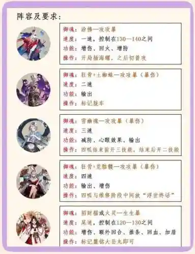 平民魔道阵容搭配_1插图