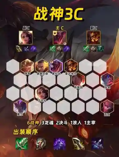 土豪阵容搭配推荐插图