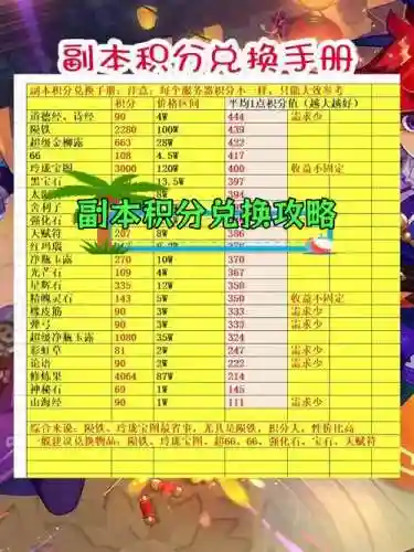 梦幻西游如何换售卡积分插图