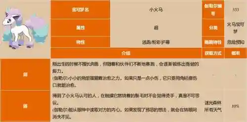 口袋妖怪小火马技能表插图1