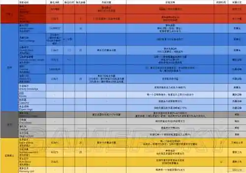 上古卷轴ol只有4个技能栏插图