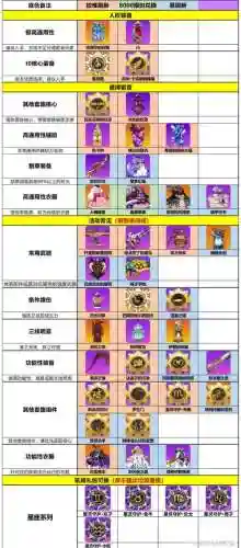崩坏学园2最强害装备_1插图